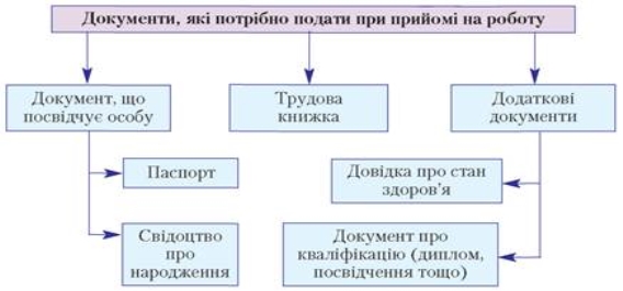 Описание: https://history.vn.ua/pidruchniki/narovlyanskii-the-basis-of-legal-studies-9-class-2017/narovlyanskii-the-basis-of-legal-studies-9-class-2017.files/image077.jpg